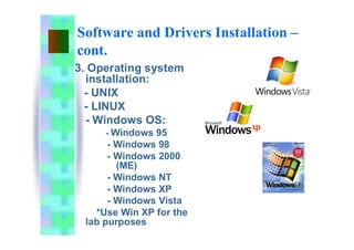 Software and Drivers Installation –
cont.
3. Operating system
installation:
- UNIX
- LINUX
- Windows OS:
- Windows 95
- Windows 98
- Windows 2000
(ME)
- Windows NT
- Windows XP
- Windows Vista
*Use Win XP for the
lab purposes
 