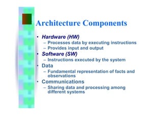 Architecture Components
• Hardware (HW)
– Processes data by executing instructions
– Provides input and output
• Software (SW)
– Instructions executed by the system
• Data
– Fundamental representation of facts and
observations
• Communications
– Sharing data and processing among
different systems
 