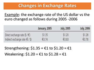 Foreign Currency Transactions and Financial Instruments | PPTX