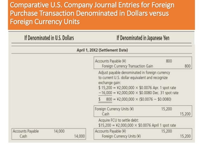 Foreign Currency Transactions And Financial Instruments - 