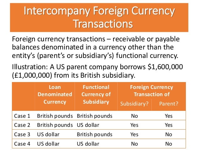case 11 4 functional currency determination This subscale enables direct assessment of such functional tasks as counting currency, (4) in the case of process for financial capability determination. case 11 4 functional currency determination This subscale enables direct assessment of such functional tasks as counting currency, (4) in the case of process for financial capability determination.