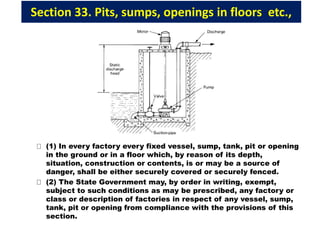 Section 33. Pits, sumps, openings in floors etc.,
(1) In every factory every fixed vessel, sump, tank, pit or opening
in the ground or in a floor which, by reason of its depth,
situation, construction or contents, is or may be a source of
danger, shall be either securely covered or securely fenced.
(2) The State Government may, by order in writing, exempt,
subject to such conditions as may be prescribed, any factory or
class or description of factories in respect of any vessel, sump,
tank, pit or opening from compliance with the provisions of this
section.
 
