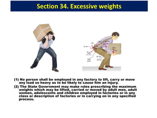 Section 34. Excessive weights
(1) No person shall be employed in any factory to lift, carry or move
any load so heavy as to be likely to cause him an injury.
(2) The State Government may make rules prescribing the maximum
weights which may be lifted, carried or moved by adult men, adult
women, adolescents and children employed in factories or in any
class or description of factories or in carrying on in any specified
process.
 