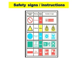 Safety signs / instructions
 