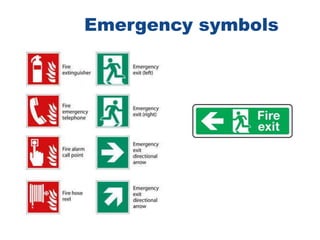 Emergency symbols
 