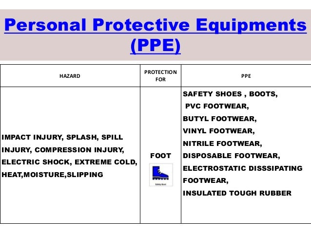 Personal protective equipment essays
