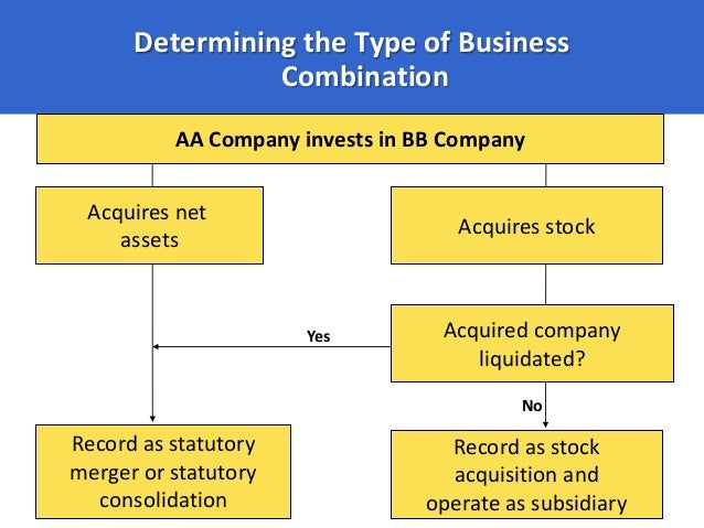 Accounting for stock options in a business combination