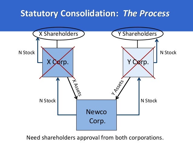 Accounting for stock options in a business combination
