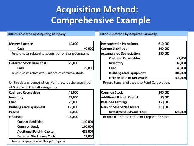 Accounting for stock options in a business combination