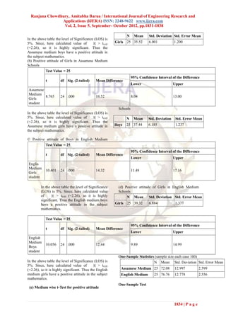 Ranjana Chowdhury, Amitabha Barua / International Journal of Engineering Research and
                Applications (IJERA) ISSN: 2248-9622 www.ijera.com
                 Vol. 2, Issue 5, September- October 2012, pp.1831-1838

                                                                  N     Mean     Std. Deviation Std. Error Mean
In the above table the level of Significance (LOS) is
5%. Since, here calculated value of         |t| > t0.05    Girls 25 35.52        6.001            1.200
(=2.26), so it is highly significant. Thus the
Assamese medium boys have a positive attitude in
the subject mathematics.
(b) Positive attitude of Girls in Assamese Medium
Schools
            Test Value = 25
                                                                       95% Confidence Interval of the Difference
            t          df Sig. (2-tailed)      Mean Difference
                                                                       Lower                      Upper
Assamese
Medium
         8.765         24 .000                 10.52                   8.04                       13.00
Girls
student
                                                             Schools
In the above table the level of Significance (LOS) is
5%. Since, here calculated value of         |t| > t0.05           N     Mean     Std. Deviation    Std. Error Mean
(=2.26), so it is highly significant. Thus the
Assamese medium girls have a positive attitude in          Boys   25 37.44       6.185             1.237
the subject mathematics.

© Positive attitude of Boys in English Medium
          Test Value = 25
                                                                       95% Confidence Interval of the Difference
            t          df Sig. (2-tailed)      Mean Difference
                                                                       Lower                      Upper
Englis
Medium
            10.401     24 .000                 14.32                   11.48                      17.16
Girls
student

         In the above table the level of Significance        (d) Positive attitude of Girls in English Medium
         (LOS) is 5%. Since, here calculated value           Schools
         of     |t| > t0.05 (=2.26), so it is highly              N Mean Std. Deviation Std. Error Mean
         significant. Thus the English medium boys
         have a positive attitude in the subject           Girls 25 39.32        6.884             1.377
         mathematics.

            Test Value = 25
                                                                       95% Confidence Interval of the Difference
            t          df Sig. (2-tailed)      Mean Difference
                                                                       Lower                      Upper
English
Medium
            10.056     24 .000                 12.44                   9.89                       14.99
Boys
student
                                                             One-Sample Statistics (sample size each case 100)
In the above table the level of Significance (LOS) is                             N Mean Std. Deviation Std. Error Mean
5%. Since, here calculated value of          |t| > t0.05
(=2.26), so it is highly significant. Thus the English        Assamese Medium 25 72.08            12.997           2.599
medium girls have a positive attitude in the subject          English Medium        25 76.76      12.778           2.556
mathematics.
                                                             One-Sample Test
 (e) Medium wise t-Test for positive attitude



                                                                                                  1834 | P a g e
 