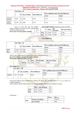 Ranjana Chowdhury, Amitabha Barua / International Journal of Engineering Research and
                       Applications (IJERA) ISSN: 2248-9622 www.ijera.com
                        Vol. 2, Issue 5, September- October 2012, pp.1831-1838
                  Test Value = 50
                                                                              95% Confidence Interval of the Difference
                  t          df Sig. (2-tailed)      Mean Difference
                                                                              Lower                         Upper
Assamese
                  8.495      24 .000                 22.08                    16.72                         27.44
Medium
English
                  10.471     24 .000                 26.76                    21.49                         32.03
Medium

                And it is also clear that the English                  One-Sample Statistics (sample size each case 100)
       medium students have better positive attitude than                                Std.
       Assamese medium students                                             N Mean                       Std. Error Mean
                                                                                         Deviation
       (f) Sex wise t-Test for positive attitude
                                                                      Girls    25 74.84        11.721           2.344
                                                                      Boys     25 74.00        13.669           2.734

                                                                       One-Sample Test


                  Test Value = 50
                                                                              95% Confidence Interval of the Difference
                  t          df Sig. (2-tailed)      Mean Difference
                                                                              Lower                         Upper
Girls             10.596     24 .000                 24.84                    20.00                         29.68
Boys              8.779      24 .000                 24.00                    18.36                         29.64

       And it is also clear that the girls have better positive attitude than boys
       (g) t-Test of all boys and girls for positive attitude
       One-Sample Statistics (sample size 200)
                                             N Mean Std. Deviation              Std. Error Mean
                                TOTAL      25 148.84         24.951               4.990

       One-Sample Test
             Test Value = 100
                                                                          95% Confidence Interval of the Difference
              t           df Sig. (2-tailed)      Mean Difference
                                                                          Lower                         Upper
TOTAL         9.787       24 .000                 48.84                   38.54                         59.14



       In the above table the level of Significance (LOS) is 5%. Since, here calculated value of |t| > t 0.05 (=2.26), so it
       is highly significant.
       2(a) Co-relation between Boys and Girls of Assamese Medium School in case of positive attitude

                                                          Mean    Std. Deviation          N
                                           Girls          35.52   6.001                   25
                                           Boys           36.56   7.736                   25

       Correlations
                                                                                   Girls_a       Boys_a
                                                   Pearson Correlation             1             .787(**)
                                       Girls
                                                   Sig. (2-tailed)                               .000



                                                                                                                1835 | P a g e
 