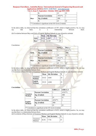 Ranjana Chowdhury, Amitabha Barua / International Journal of Engineering Research and
                Applications (IJERA) ISSN: 2248-9622 www.ijera.com
                 Vol. 2, Issue 5, September- October 2012, pp.1831-1838
                                           N                                25               25
                                           Pearson Correlation              .787(**)         1
                            Boys           Sig. (2-tailed)                  .000
                                           N                                25               25
                            ** Correlation is significant at the 0.01 level (2-tailed).

In the above table, we observed that the correlation coefficient is 0.787, which is highly positive. So, we may
say          that          there          is          a            relationship         between            them.

(b) Co-relation between Boys and Girls of English Medium Schools in case of positive attitude
                                               Mean      Std. Deviation          N
                                   Girls       39.32     6.884                   25
                                   Boys        37.44     6.185                   25

Correlations
                                                                            Girls_e          Boys_e
                                           Pearson Correlation              1                .911(**)
                            Girls          Sig. (2-tailed)                                   .000
                                           N                                25               25
                                           Pearson Correlation              .911(**)         1
                            Boys           Sig. (2-tailed)                  .000
                                           N                                25               25
                                ** Correlation is significant at the 0.01 level (2-tailed).
In the above table, we observed that the correlation coefficient is 0.911, which is highly positive. So, we may
say that there is a relationship between them.
© Co-relation of Girls between of Assamese Medium and English Medium Schools in case of positive attitude
                                                   Mean Std. Deviation            N
                                Assamese
                                                 35.52       6.001                 25
                                Medium
                                English
                                                 39.32       6.884                 25
                                Medium

Correlations
                                                                     GIRLS_A          GIRLS_E
                                    Pearson Correlation              1                .653(**)
                     Assamese
                                    Sig. (2-tailed)                  .                .000
                     Medium
                                    N                                25               25
                                    Pearson Correlation              .653(**)         1
                     English
                                    Sig. (2-tailed)                  .000             .
                     Medium
                                    N                                25               25
                        ** Correlation is significant at the 0.01 level (2-tailed).
In the above table, we observed that the correlation coefficient is 0.653, which is highly positive. So, we may
say that there is a relationship between them.
(d) Co-relation of Boys between of Assamese Medium and English Medium Schools in case of positive attitude
                                                  Mean Std. Deviation            N
                                 Assamese
                                                36.56        7.736                 25
                                 Medium




                                                                                                        1836 | P a g e
 