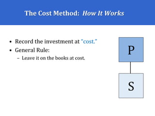 The Cost Method: How It Works
• Record the investment at “cost.”
• General Rule:
– Leave it on the books at cost.
P
S
 