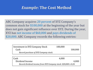 Example: The Cost Method
ABC Company acquires 20 percent of XYZ Company’s
common stock for $100,000 at the beginning of the year but
does not gain significant influence over XYZ. During the year,
XYZ has net income of $60,000 and pays dividends of
$20,000. ABC Company records the following entries:
Investment in XYZ Company Stock 100,000
Cash 100,000
Record purchase of XYZ Company stock.
Cash 4,000
Dividend Income 4,000
Record dividend income from XYZ Company stock: $20,000 x 0.20.
 