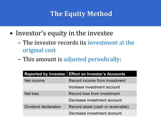 The Equity Method
• Investor’s equity in the investee
– The investor records its investment at the
original cost
– This amount is adjusted periodically:
Reported by Investee Effect on Investor’s Accounts
Net income Record income from investment
Increase investment account
Net loss Record loss from investment
Decrease investment account
Dividend declaration Record asset (cash or receivable)
Decrease investment account
 