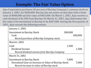 Example: The Fair Value Option
Ajax Corporation purchases 40 percent of Barclay Company’s common stock on
January 1, 20X1, for $200,000. Barclay has net assets on that date with a book
value of $400,000 and fair value of $465,000. On March 1, 20X1, Ajax receives a
cash dividend of $1,500 from Barclay. On March 31, 20X1, Ajax determines the
fair value of its investment in Barclay to be $207,000. During the first quarter of
20X1, Ajax records the following entries:
January 1, 20X1
Investment in Barclay Stock 200,000
Cash 200,000
Record purchase of Barclay Company stock.
March1, 20X1
Cash 1,500
Dividend Income 1,500
Record dividend income from Barclay Company.
March 31, 20X1
Investment in Barclay Stock 7,000
Unrealized Gain on Increase in Value of Barclay Stock 7,000
Record increase in value of Barclay stock.
 