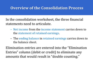 Overview of the Consolidation Process
In the consolidation worksheet, the three financial
statements need to articulate.
– Net income from the income statement carries down to
the statement of retained earnings.
– The ending balance in retained earnings carries down to
the balance sheet.
Elimination entries are entered into the “Elimination
Entries” column (debit or credit) to eliminate any
amounts that would result in “double counting.”
 