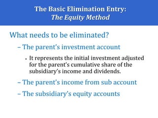 The Basic Elimination Entry:
The Equity Method
What needs to be eliminated?
– The parent’s investment account
• It represents the initial investment adjusted
for the parent’s cumulative share of the
subsidiary’s income and dividends.
– The parent’s income from sub account
– The subsidiary’s equity accounts
 