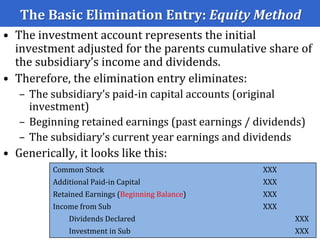 The Basic Elimination Entry: Equity Method
• The investment account represents the initial
investment adjusted for the parents cumulative share of
the subsidiary’s income and dividends.
• Therefore, the elimination entry eliminates:
– The subsidiary’s paid-in capital accounts (original
investment)
– Beginning retained earnings (past earnings / dividends)
– The subsidiary’s current year earnings and dividends
• Generically, it looks like this:
Common Stock XXX
Additional Paid-in Capital XXX
Retained Earnings (Beginning Balance) XXX
Income from Sub XXX
Dividends Declared XXX
Investment in Sub XXX
 