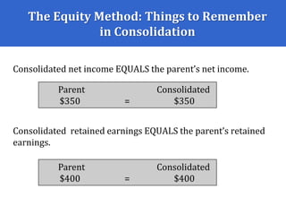 The Equity Method: Things to Remember
in Consolidation
Consolidated net income EQUALS the parent’s net income.
Consolidated retained earnings EQUALS the parent’s retained
earnings.
Parent Consolidated
$350 = $350
Parent Consolidated
$400 = $400
 