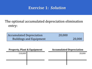 Exercise 1: Solution
The optional accumulated depreciation elimination
entry:
Accumulated Depreciation 20,000
Buildings and Equipment 20,000
210,000 20,000
Property, Plant & Equipment Accumulated Depreciation
 