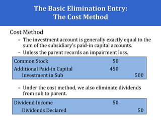 The Basic Elimination Entry:
The Cost Method
Cost Method
– The investment account is generally exactly equal to the
sum of the subsidiary’s paid-in capital accounts.
– Unless the parent records an impairment loss.
– Under the cost method, we also eliminate dividends
from sub to parent.
Common Stock 50
Additional Paid-in Capital 450
Investment in Sub 500
Dividend Income 50
Dividends Declared 50
 