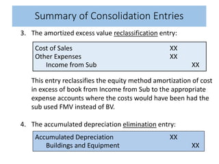 Summary of Consolidation Entries
3. The amortized excess value reclassification entry:
This entry reclassifies the equity method amortization of cost
in excess of book from Income from Sub to the appropriate
expense accounts where the costs would have been had the
sub used FMV instead of BV.
4. The accumulated depreciation elimination entry:
Cost of Sales XX
Other Expenses XX
Income from Sub XX
Accumulated Depreciation XX
Buildings and Equipment XX
 