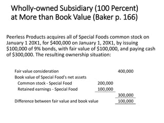 Wholly-owned Subsidiary (100 Percent)
at More than Book Value (Baker p. 166)
Peerless Products acquires all of Special Foods common stock on
January 1 20X1, for $400,000 on January 1, 20X1, by issuing
$100,000 of 9% bonds, with fair value of $100,000, and paying cash
of $300,000. The resulting ownership situation:
Fair value consideration 400,000
Book value of Special Food's net assets
Common stock - Special Food 200,000
Retained earnings - Special Food 100,000
300,000
Difference between fair value and book value 100,000
 