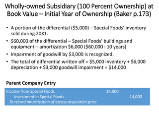 Wholly-owned Subsidiary (100 Percent Ownership) at
Book Value – Initial Year of Ownership (Baker p.173)
Parent Company Entry
Income from Special Foods 14,000
Investment in Special Foods 14,000
To record amortization of excess acquisition price
• A portion of the differential ($5,000) – Special Foods’ inventory
sold during 20X1.
• $60,000 of the differential – Special Foods’ buildings and
equipment – amortization $6,000 ($60,000 : 10 years)
• Impairment of goodwill by $3,000 is recognized.
• The total of differential written off = $5,000 inventory + $6,000
depreciation + $3,000 goodwill impairment = $14,000
 