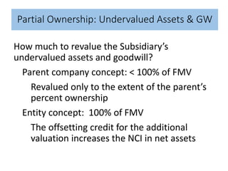 Partial Ownership: Undervalued Assets & GW
How much to revalue the Subsidiary’s
undervalued assets and goodwill?
Parent company concept: < 100% of FMV
Revalued only to the extent of the parent’s
percent ownership
Entity concept: 100% of FMV
The offsetting credit for the additional
valuation increases the NCI in net assets
 