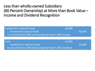 Less than wholly-owned Subsidiary
(80 Percent Ownership) at More than Book Value –
Income and Dividend Recognition
Investment in Special Foods 40,000
Income from Special Foods 40,000
To record Peerless 80% share of Special Food’s 20X1 income
Cash 24,000
Investment in Special Foods 24,000
To record Peerless 80% share of Special Food’s 20X1 dividend
 