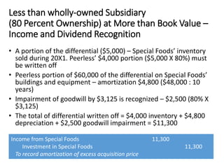 Less than wholly-owned Subsidiary
(80 Percent Ownership) at More than Book Value –
Income and Dividend Recognition
Income from Special Foods 11,300
Investment in Special Foods 11,300
To record amortization of excess acquisition price
• A portion of the differential ($5,000) – Special Foods’ inventory
sold during 20X1. Peerless’ $4,000 portion ($5,000 X 80%) must
be written off
• Peerless portion of $60,000 of the differential on Special Foods’
buildings and equipment – amortization $4,800 ($48,000 : 10
years)
• Impairment of goodwill by $3,125 is recognized – $2,500 (80% X
$3,125)
• The total of differential written off = $4,000 inventory + $4,800
depreciation + $2,500 goodwill impairment = $11,300
 