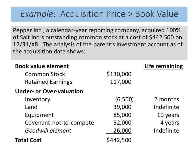 Consolidated Financial Statement At More Than Book Value