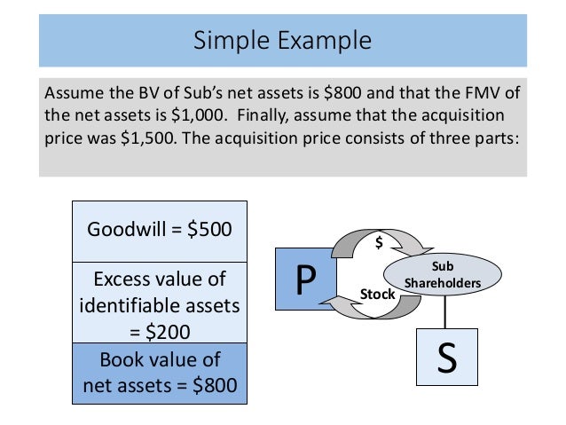 Consolidated Financial Statement At More Than Book Value