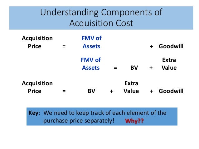 Consolidated Financial Statement At More Than Book Value