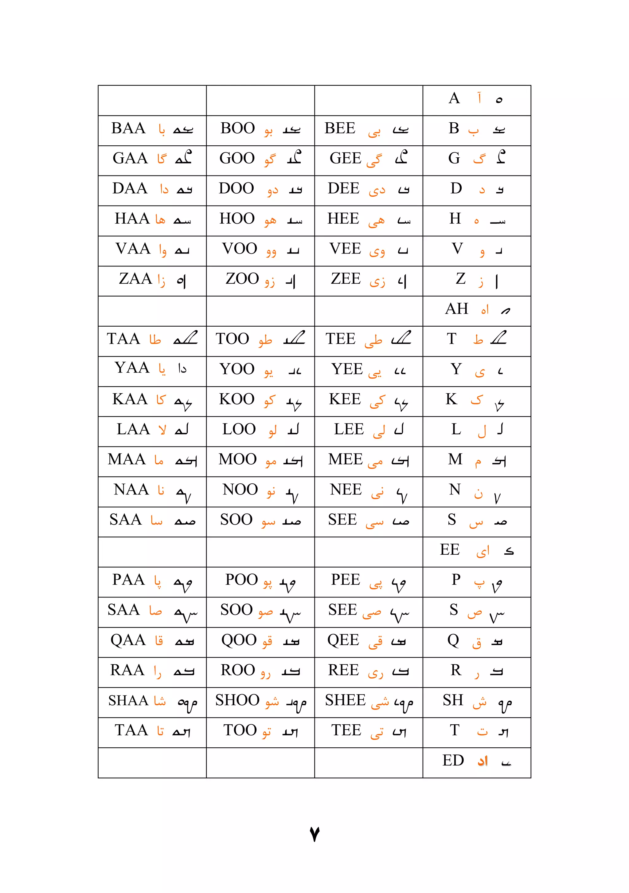Let's learn mandaic | PDF
