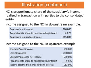 Intercompany transaction: Non-current assets (part 1) | PPTX