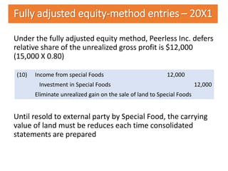 External Party Incom Intercompany transaction: Non-current assets (part 1) | PPTX