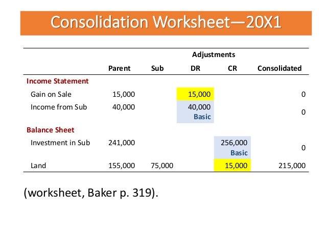 Intercompany Transaction Non Current Assets Part 1