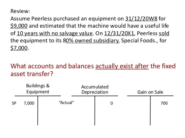 Intercompany Transactions Of Non Current Assets Depreciable Assets