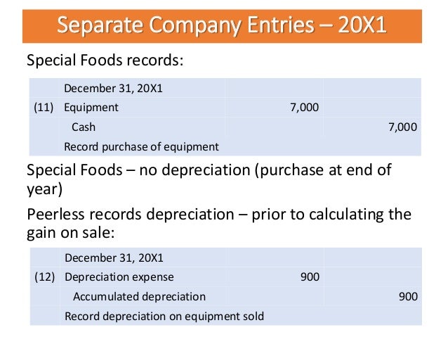 depreciation for equipment
