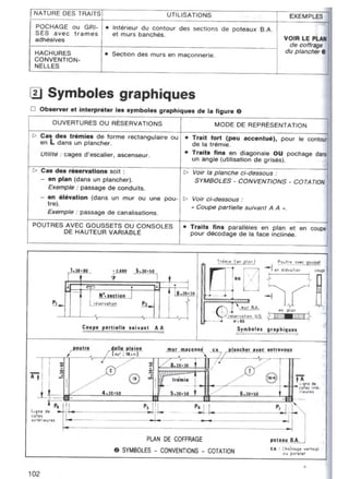  lecture de plan ( bâtiment - béton armé )