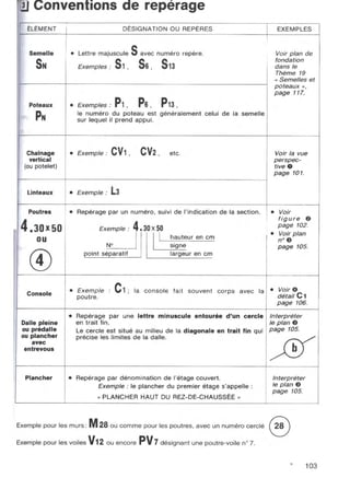  lecture de plan ( bâtiment - béton armé )