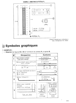  lecture de plan ( bâtiment - béton armé )