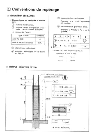  lecture de plan ( bâtiment - béton armé )