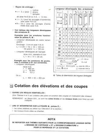  lecture de plan ( bâtiment - béton armé )