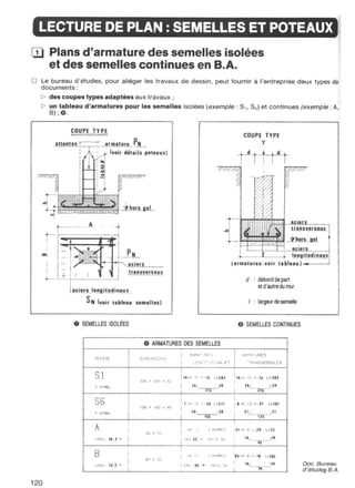  lecture de plan ( bâtiment - béton armé )