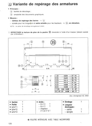  lecture de plan ( bâtiment - béton armé )