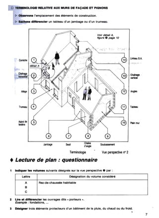 ....,0 TERMINOLOGIE RELATIVE AUX MURS DE FAÇADE ET PIGNONS '
t> ObMfYonl l'emplacement des éléments de construction.
•
t> 8achona diff....ncl.r un tableau d'un Jambage ou d'un trumeau.
l.i1teou BA
Tatlln 1
•
,
, ,,,
'. .,
•,
':>
Voir détail A.
figure e PIIfJfI 10
5
3
1
Appi de
Ieolèb.
Tnrneau
6 7 9
Jambage
d'WIgIe
TenninologiB
•
Soubassement
Vue perspective n' 2
• Lecture de plan : questionnaire
1 Indiquer 1.. woIUrnH suivants désignés sur la vue perspective. par :
Lettre Désignatkm du volume considéré
A Rez-de-chaussée habi1able
B
C
2 Ure et di"'I9ftCI.' les ouvrages dtts « porteurs -.
Ex6tnpl6 : fondations, ...
3 DMlgner trois éléments protecteurs d'un bâtiment de la pluie, du chaud ou du froid.
•
7
 