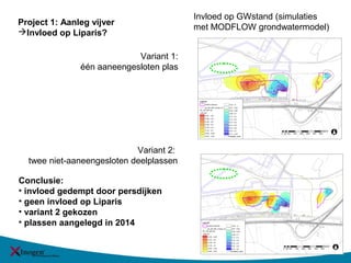 Project 1: Aanleg vijver
Invloed op Liparis?
Variant 1:
één aaneengesloten plas
Variant 2:
twee niet-aaneengesloten deelplassen
Invloed op GWstand (simulaties
met MODFLOW grondwatermodel)
Conclusie:
• invloed gedempt door persdijken
• geen invloed op Liparis
• variant 2 gekozen
• plassen aangelegd in 2014
 